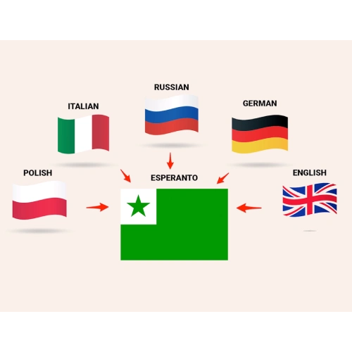 زبان اسپرانتو